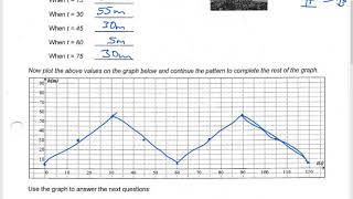Periodic functions   Ferris Wheel
