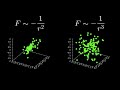 Different force laws for a 4d nbody simulator