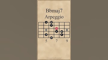 Bb Major 7th Arpeggio | Bbmaj7 #guitarlesson #arpeggios