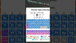 #neet #board #chemistry#chemistryclass12 #neet2026 #d block elements trick #