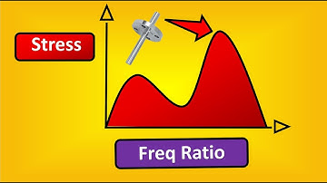 ASME PTC 19.3 Wake Frequency Calculation for Thermowells