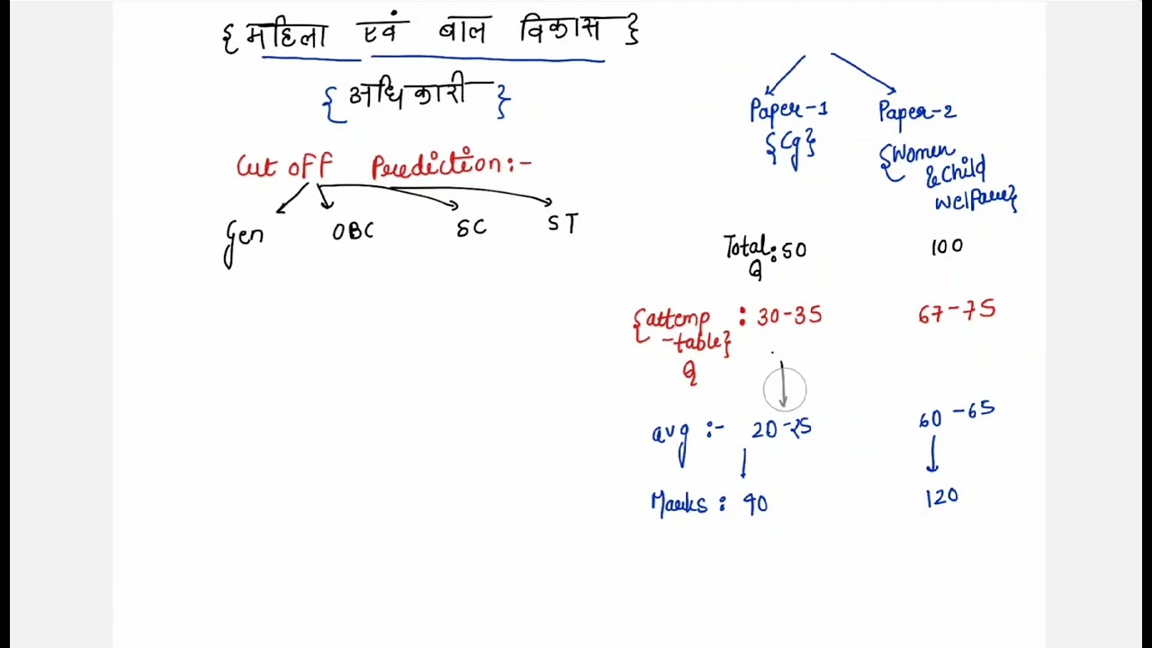 अधीक्षक बाल देखरेख Expected Cutoff 2026 | Paper Analysis