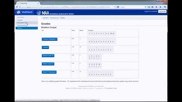 WeBWorK Video Tutorial