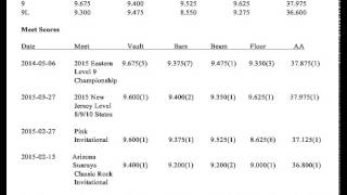 Personal Bests/Meet Scores