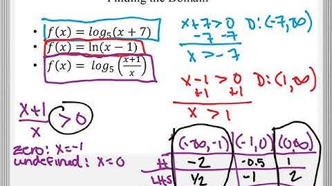 6 4 Logarithmic Functions