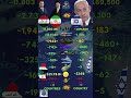Iraq ɪǫ And Iran ɪʀ VS Israel ɪʟ Military 2026