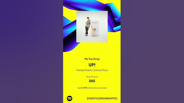 Overdue Spotify Wrapped 2024 Part 1