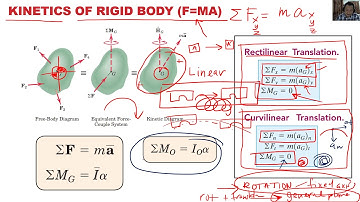 Lecture 12  - DYNAMICS - KINETICS of Rigid Body F=ma - Part 1