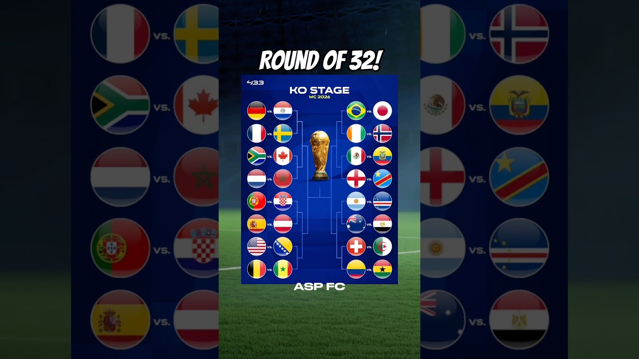 I predicted the World Cup Round of 32! #PolymarketPartner