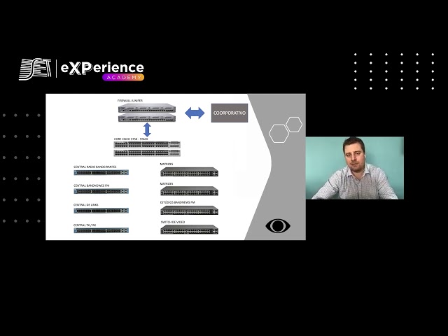 Áudio sobre IP e workflow no rádio - Case 4  -  Case Rede Bandeirantes de Rádio – Parte 1