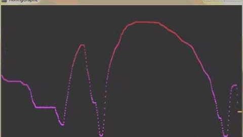 Processing (Arduino): Rolling Graph