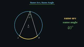 Circle Theorems Explained: Inscribed Angles & Arcs