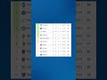 Чемпионат Италии 2024-2025 15й-тур #seriea #football