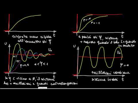 Video: Che cos'è un sistema di elaborazione degli ordini?