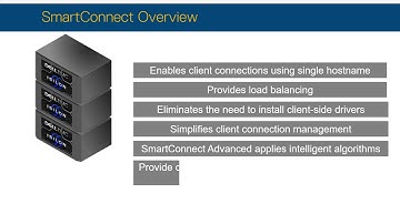 SmartConnect Overview
