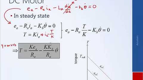 System Dynamics and Control: Module 9c - DC Motor Static Model