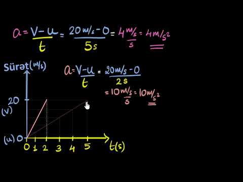 Video: Məsafə və zaman qrafikini necə çəkirsiniz?