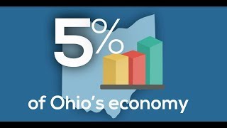 Natural Gas Benefits Ohio