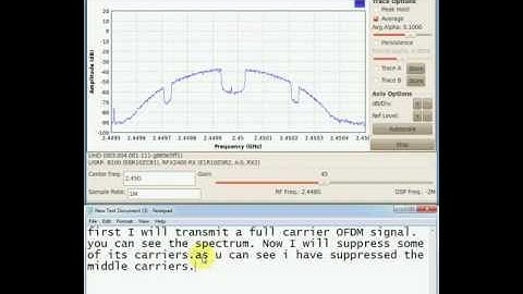 GNURADIO: Spectrum Sculpting OFDM