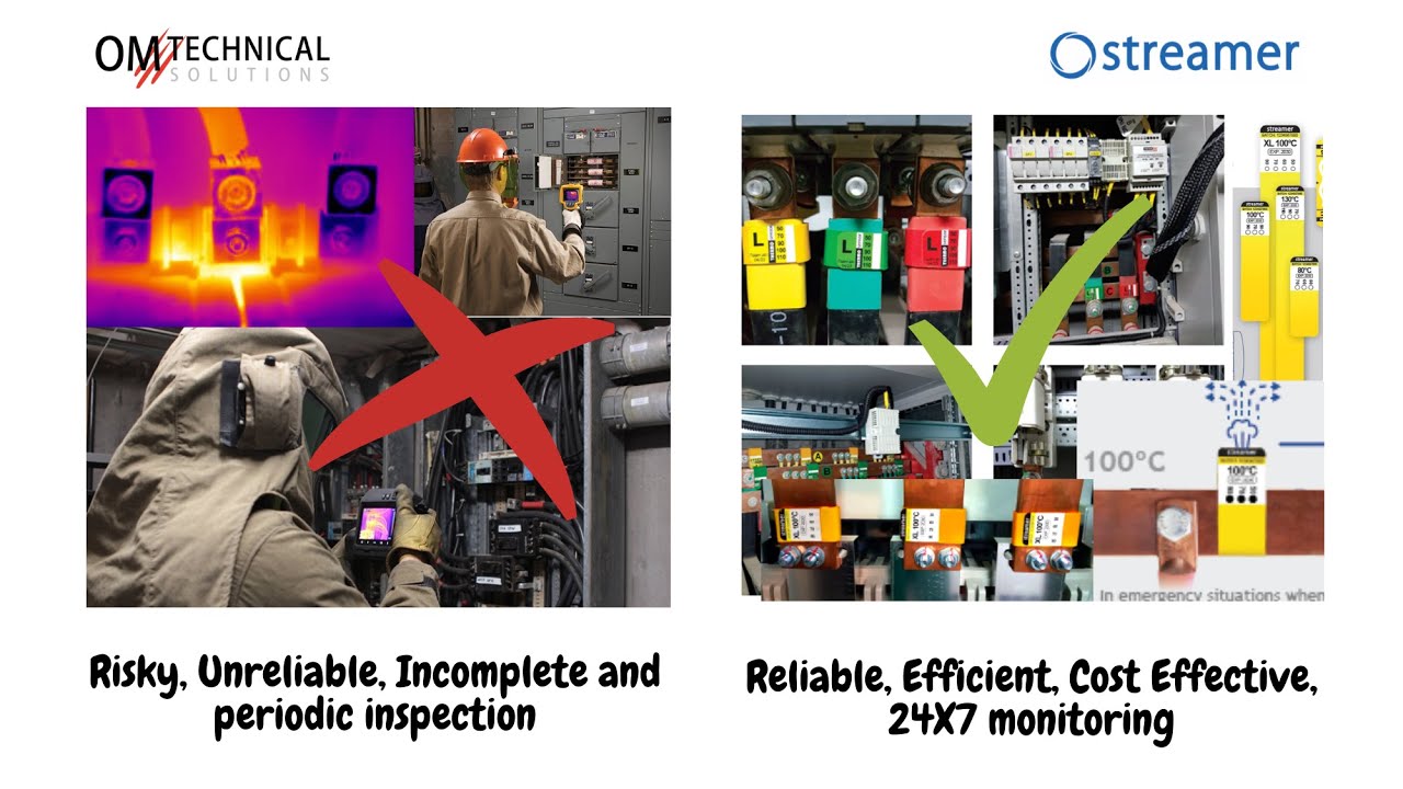 FIPRES works even where Thermal Imaging fails in Electrical Panels and