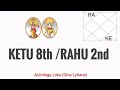 NEW INSIGHTS! KETU  8TH HOUSE /RAHU 2ND HOUSE