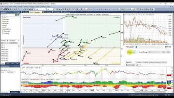 Relative Rotation Graphs (RRG Charts) JdK