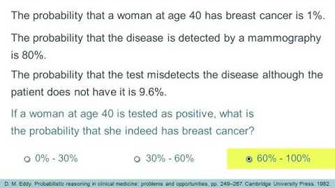 Uitleg van Bayesiaanse problemen door visualisatie