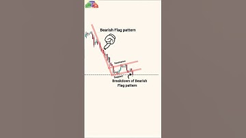 Bearish Flag Chart pattern#trending#stockmarket#stockmarketnews