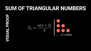 Proof Without Words: Sum of Triangular Numbers