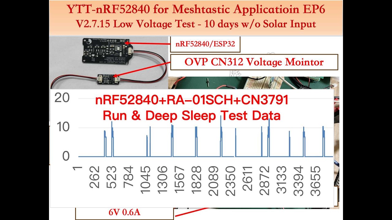 YTT-nRF52840 for Meshtastic Applicatioin EP6 - V2.7.15 Low Voltage Test - 10 days w/o Solar Input