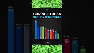 MOST BORING STOCKS🥱!! Profile
