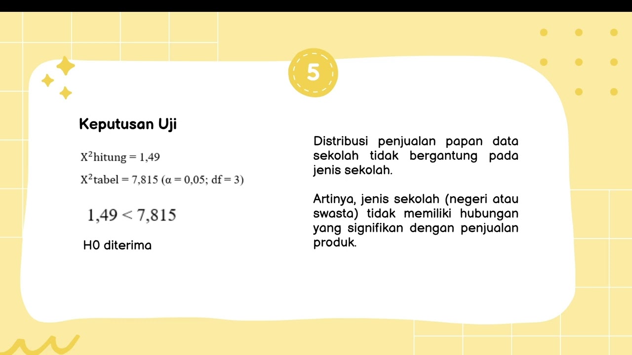 Uji Chi-Square Independensi dengan Tabel Kontigensi