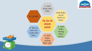 GDCD6_CTST_ Bài 6  Tự nhận thức bản thân