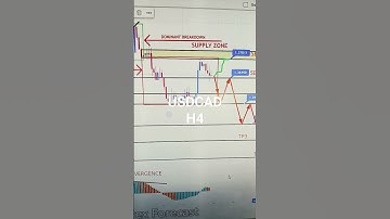 USDCAD 16 To 20 Oct 2023 American Weekly Forex Forecast #forexanalysis#weeklyforexforecast#gold