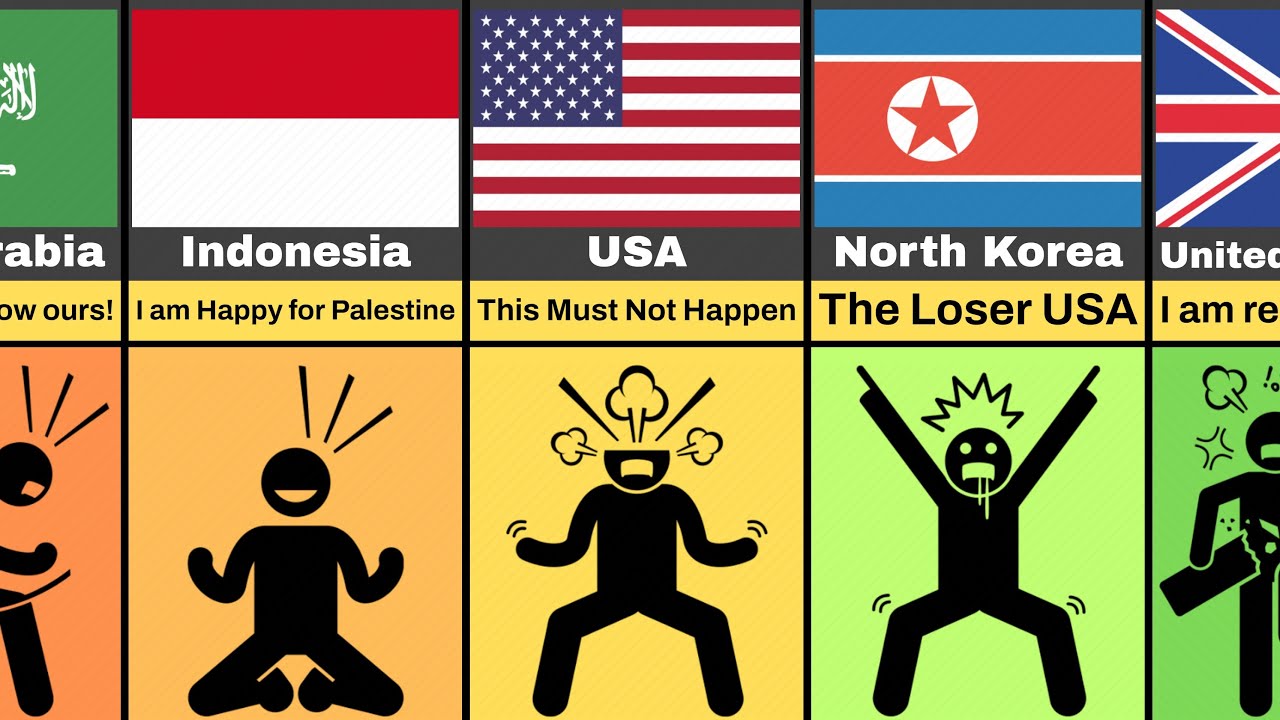 Comparison: What if Palestine Wins (Reaction From Different Countries)
