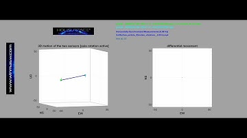 Vibration analysis for a small bridge: torsional particle motion @ 6.59 Hz obtained with HoliSurface