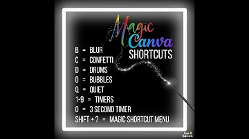 Magic Canva Shortcuts for Presentations