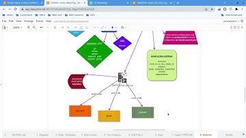 DESIGN   Watcher   Action phase   email notification   9