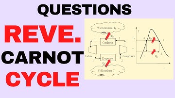 Numerical on Reversed Carnot Cycle | Refrigeration and Air Conditioning | LEC-7 | English (2021)