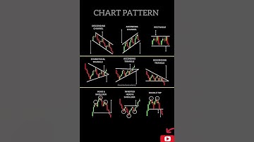 Candlestick Chart pattern #Chart pattern #Chart pattern Analysis #Chartpatternstrategy #Chart#forex
