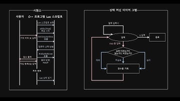 Rock Scissors Paper Game - Lua Script and C++ AI Project
