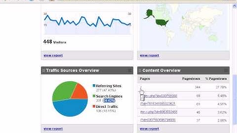 Introduction To Google Analytics - How To Use The Google Analytics Dashboard