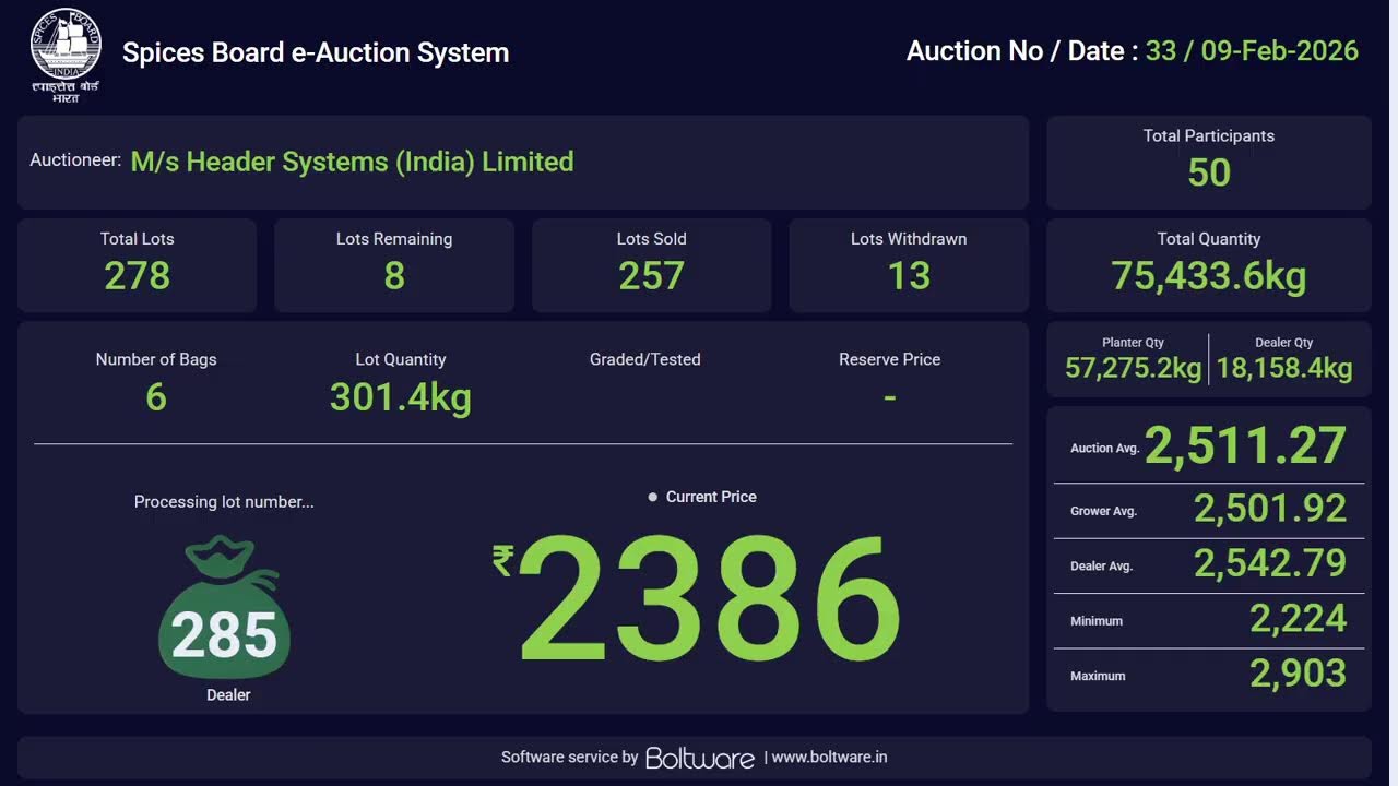SPICES BOARD LIVE E-AUCTION  09/02/2026 -HEADER