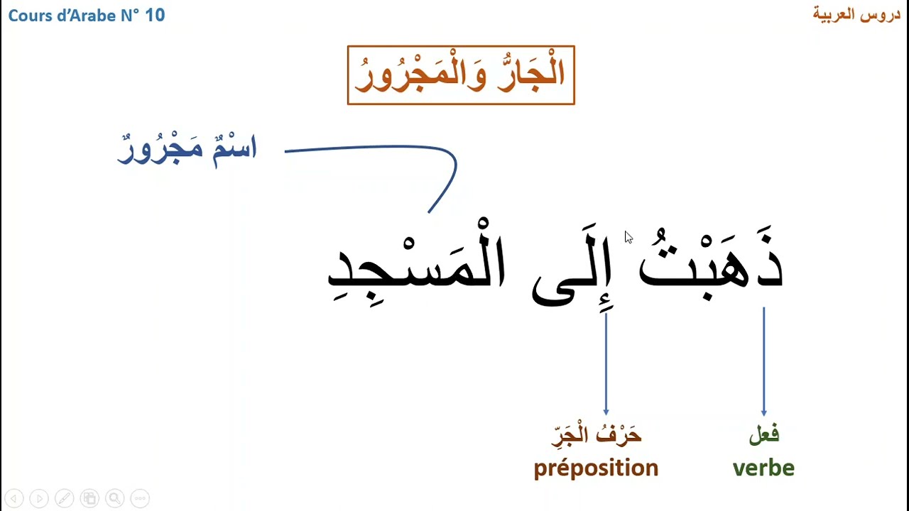 Cours d'ARABE N° 10 : Les prépositions