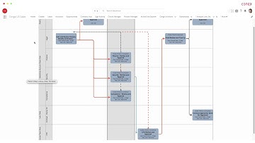 Conga Data and Process Solutions Overview