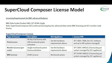 SuperCloud Composer Licensing Model