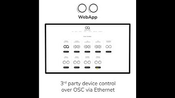 WebApp Walkthrough: 3rd Party Device Control over OSC via Ethernet