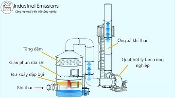 Tháp xử lý khí thải và rửa khí thải công nghiệp bằng phương pháp ướt