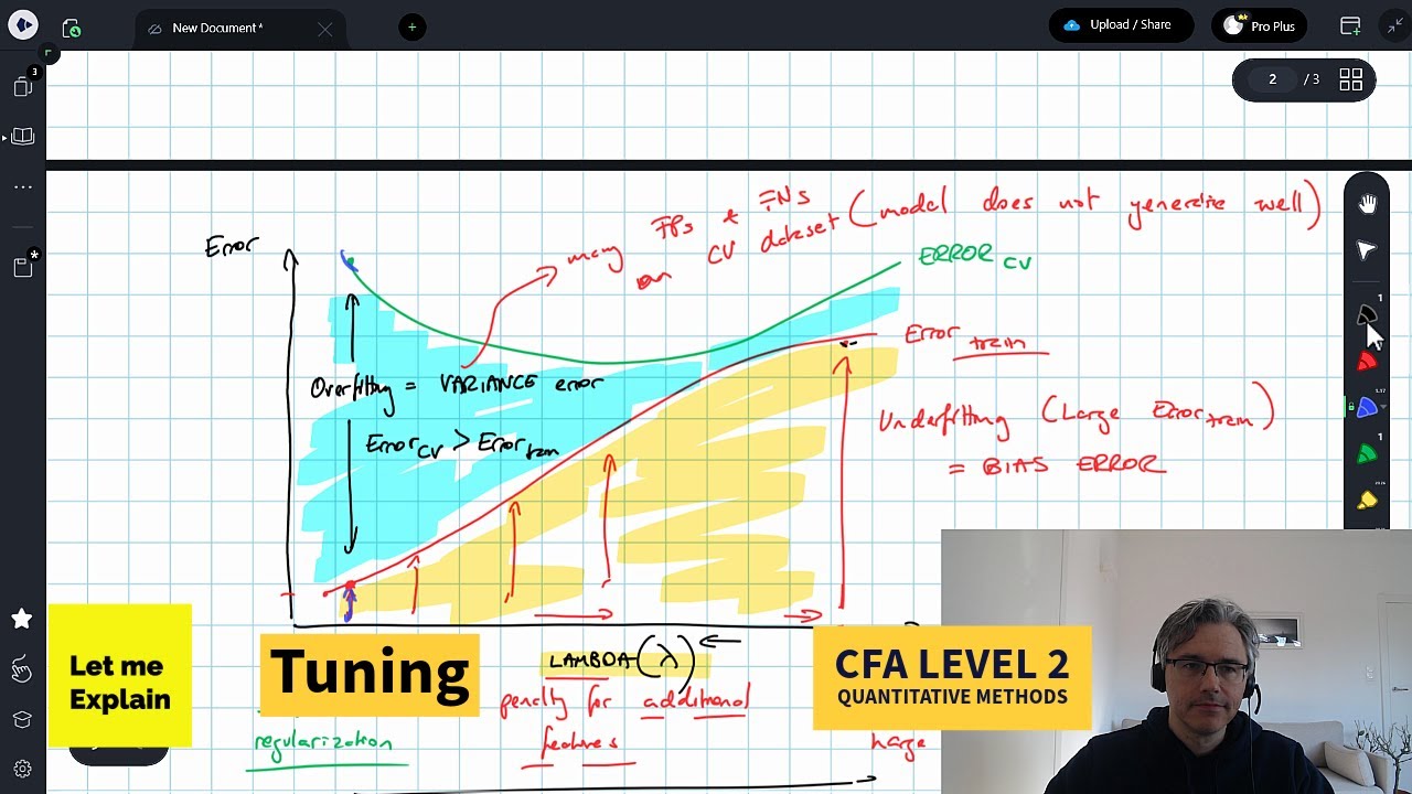 Tuning (for the CFA Level 2 exam) - YouTube