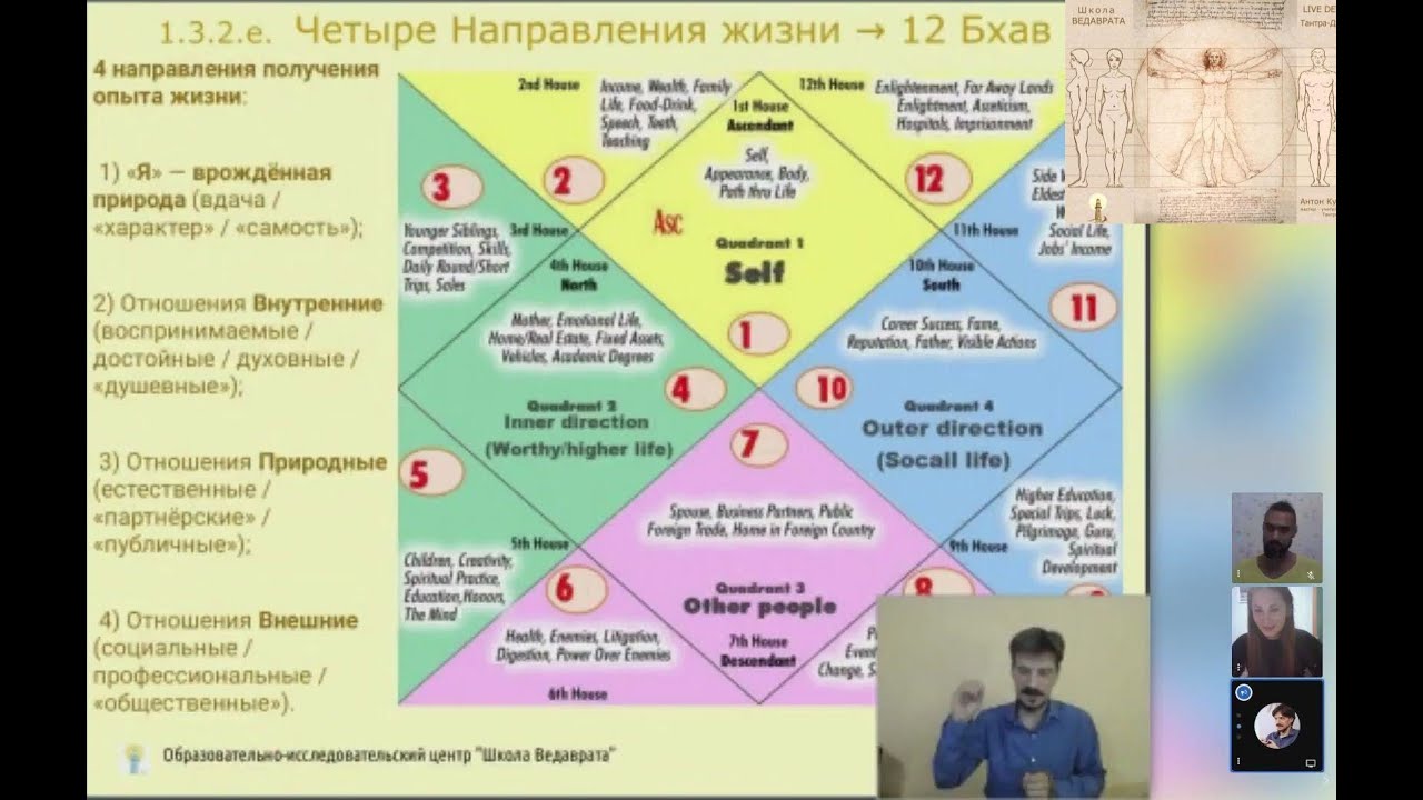 Гороскоп Илона Маска Джйотиш